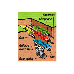 Grillage avertisseur 25ml bleu