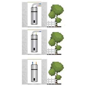 Chauffe-eau Thermodynamique 110 litres gainable - HP110M5